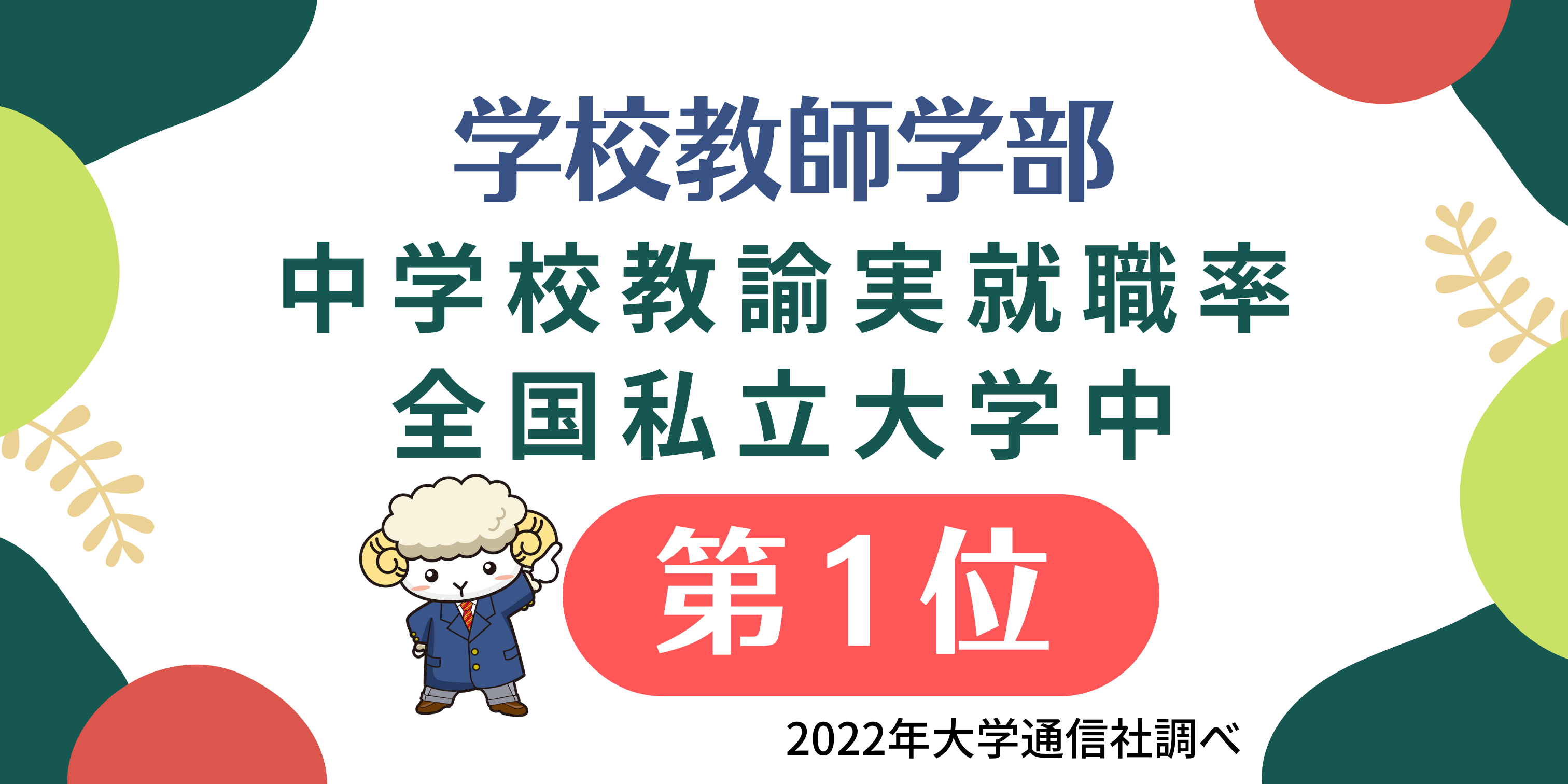 中学校教諭実就職率 全国私立大学中 \第１位/