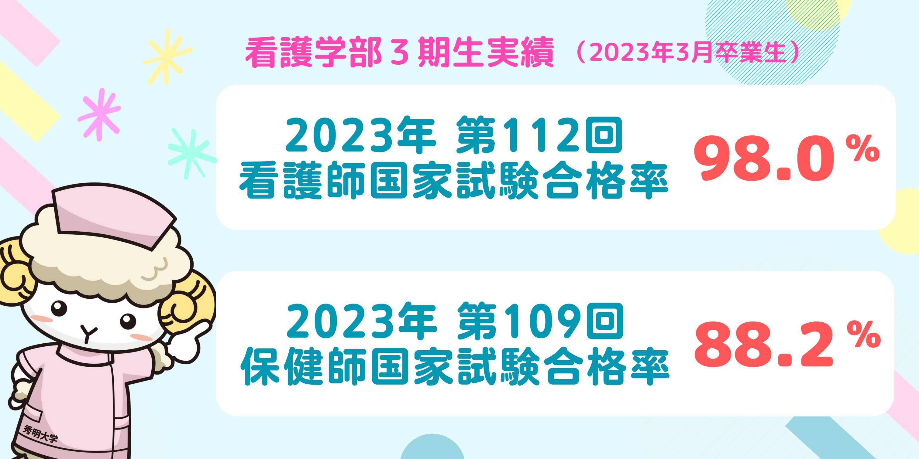 看護学部３期生 国家試験の結果が発表されました