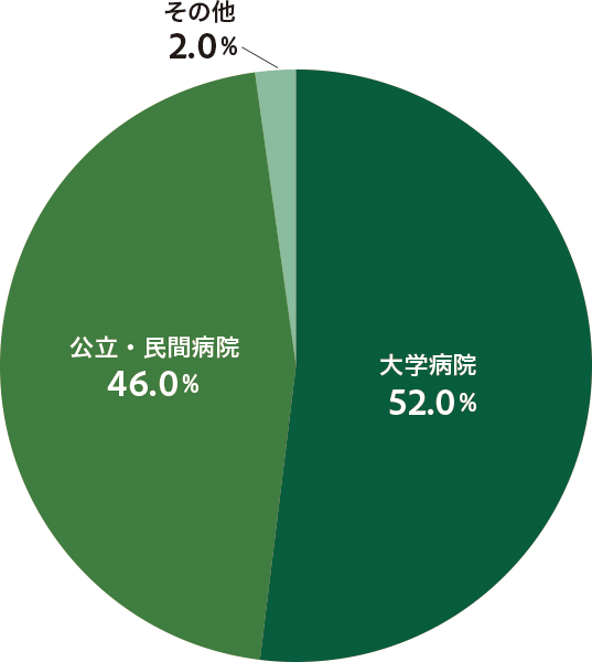 2023年3月卒業生